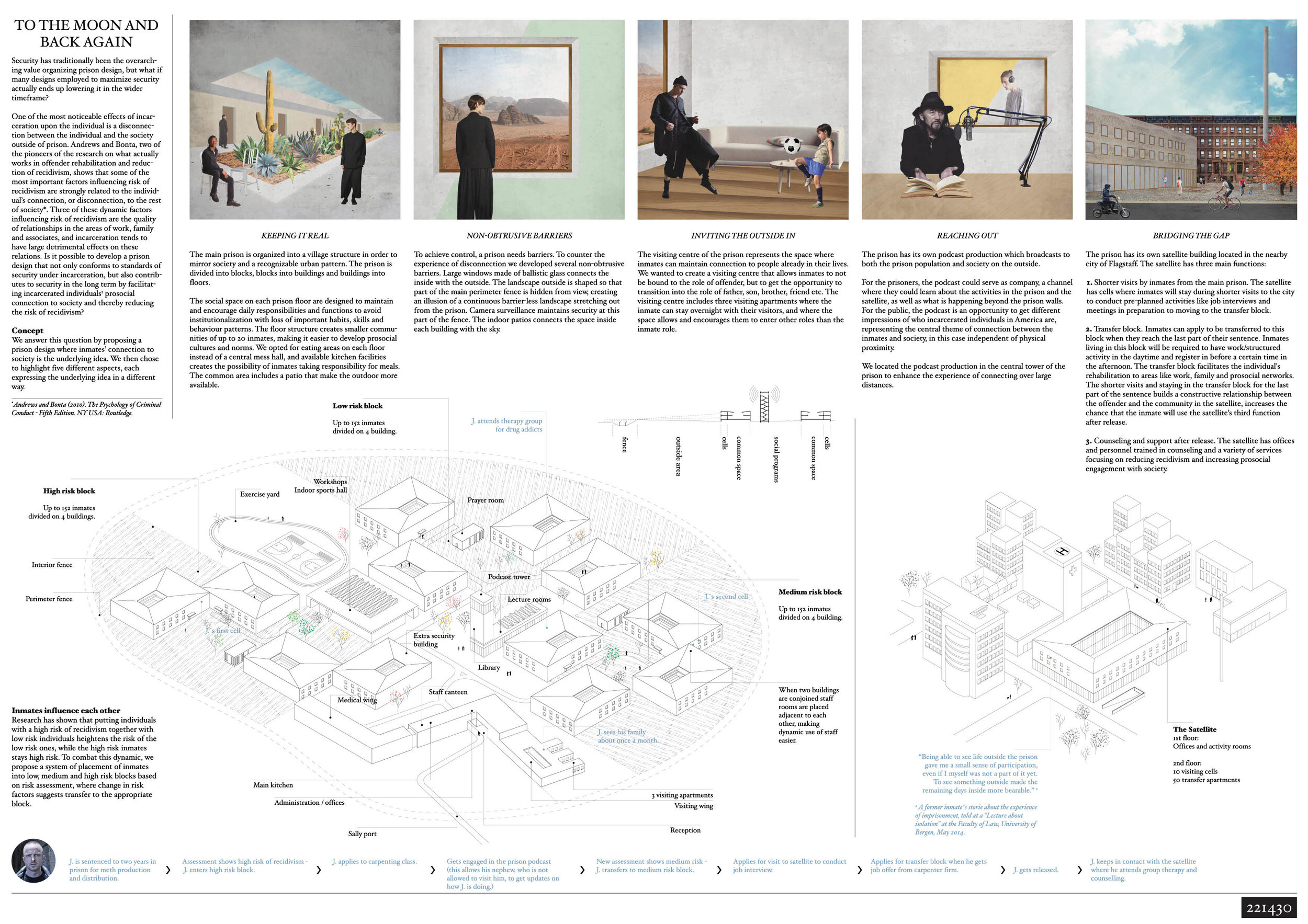2nd prize - To the Moon and Back Again by Lina Aakerøy, Wenzel Mielke, Elias Solberg and Charlotte HoaasJURY’S COMMENTS: To the Moon and Back again is a believable and appealingly presented proposal with clear strategy and realistic solutions. By em…